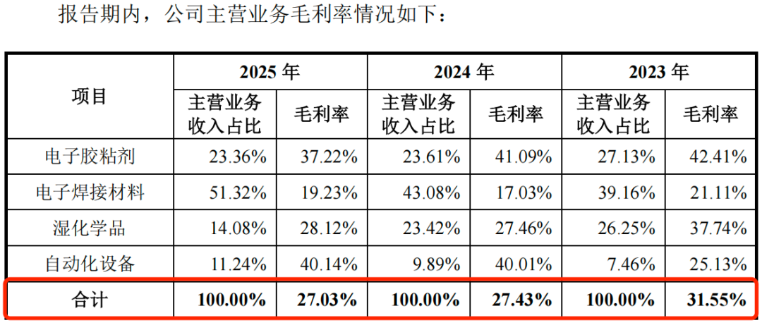 图 / 优邦科技招股书