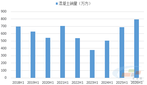 数据来源：水泥大数据（https://data.ccement.com/）