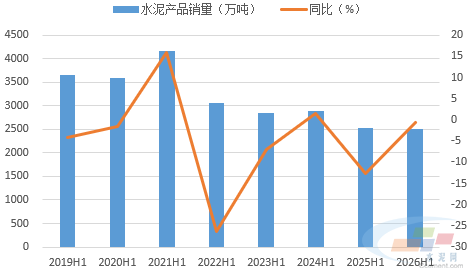 数据来源：水泥大数据（https://data.ccement.com/）