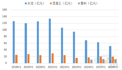 数据来源：水泥大数据（https://data.ccement.com/）