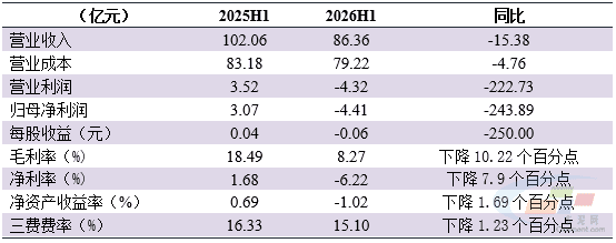 数据来源：水泥大数据（https://data.ccement.com/）