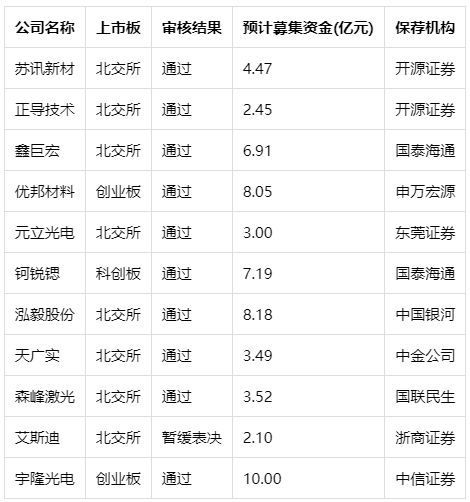 图片来源：Wind数据