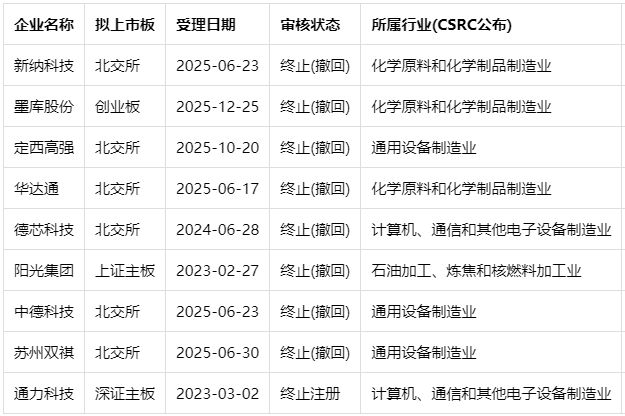 图片来源：Wind数据