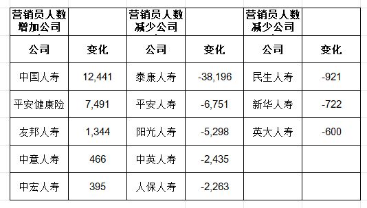 每经记者根据公开资料整理