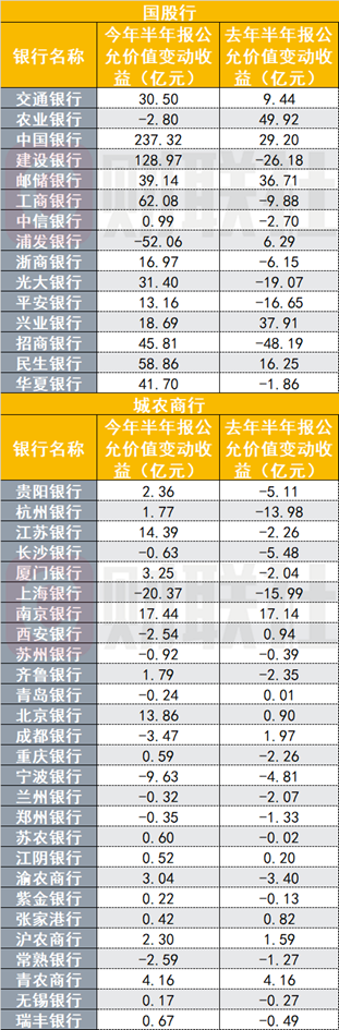 （资料来源：Choice数据，财联社整理）
