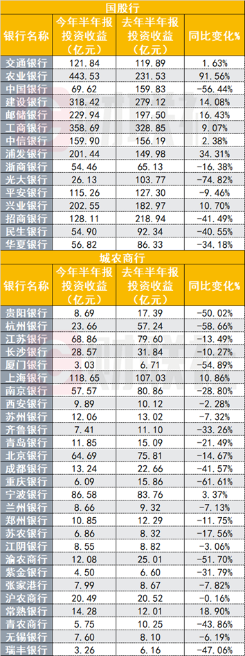 （资料来源：Choice数据，财联社整理）