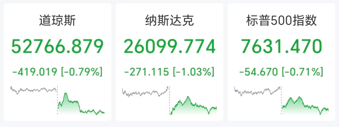 国际油价猛涨超5%，美股芯片、光通信股下挫，苹果市值一夜增超8100亿元，特朗普威胁伊