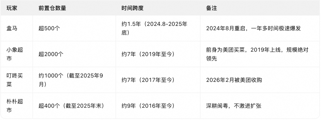 图注：
