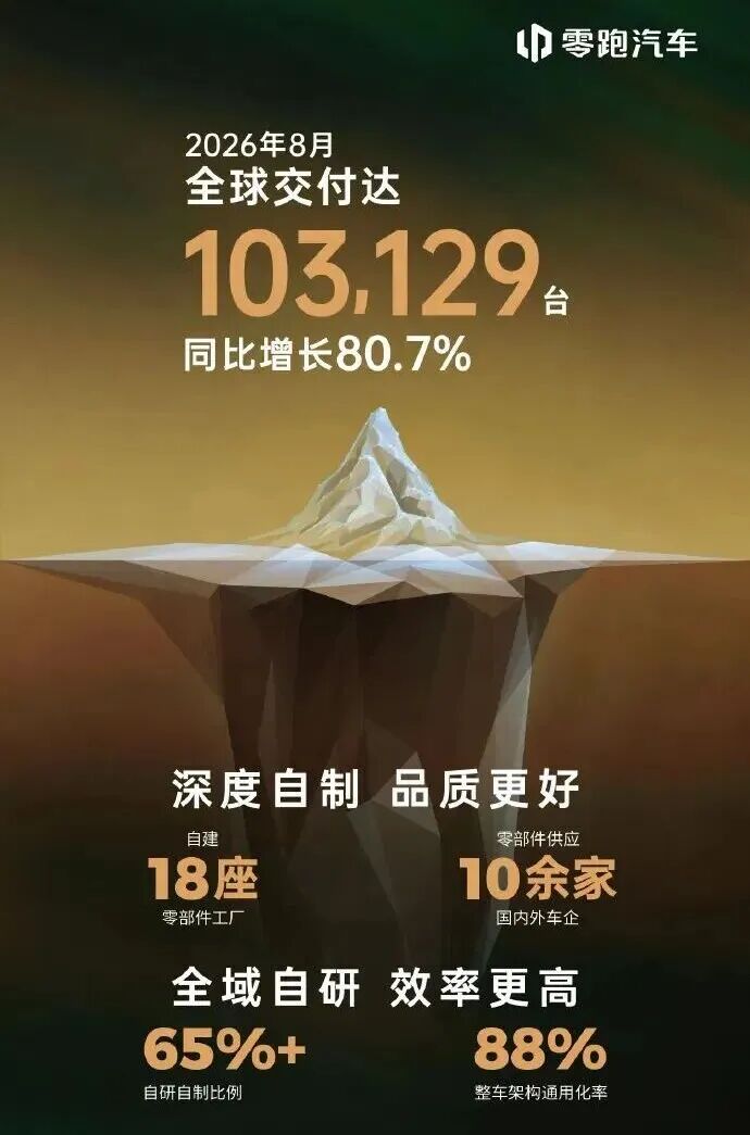 图源：零跑