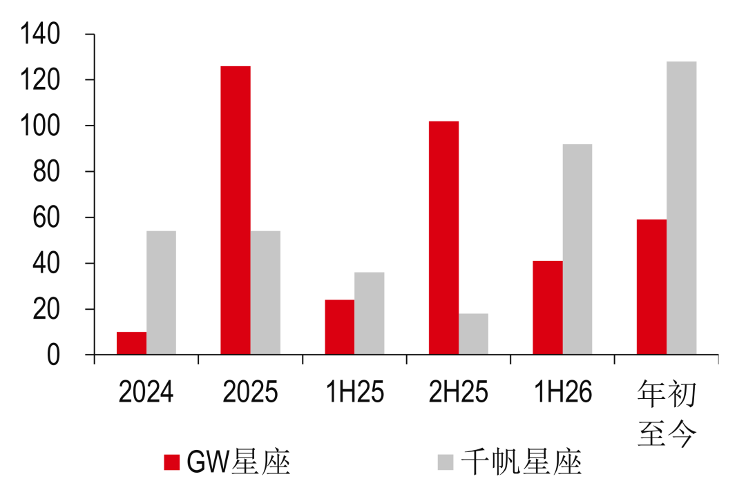 资料来源：中国航天科技集团、中国国家航天局、汇丰前海证券