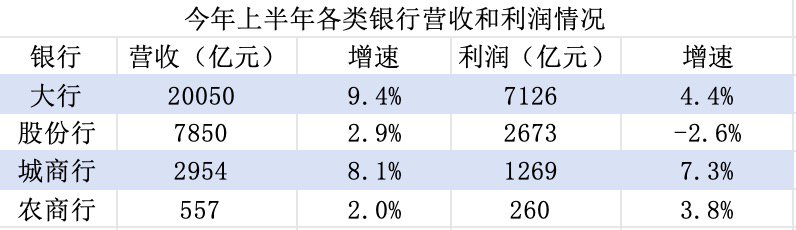 湖南在线:奈雪礼品卡-股份行集体“失速” 发生了什么？