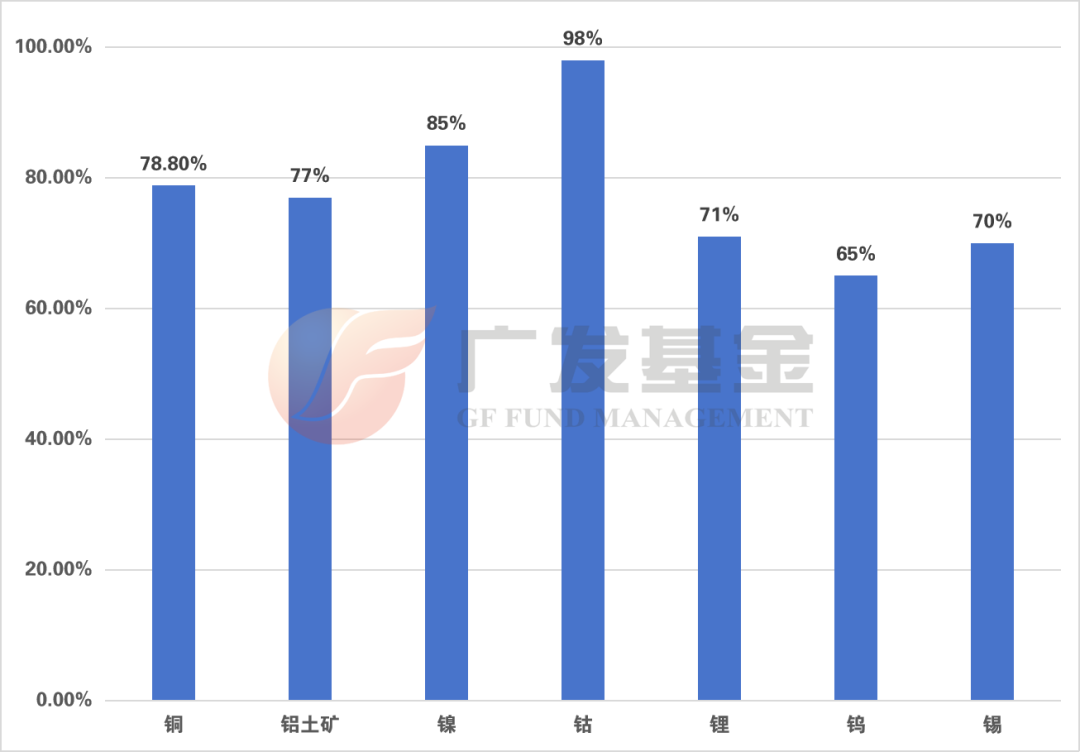 数据来源：中国有色金属工业协会，截至2026年8月24日