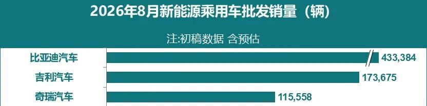 图源：中国汽车流通协会