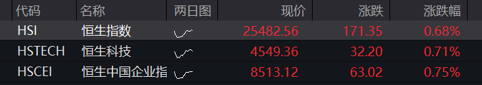 风险提示及免责条款