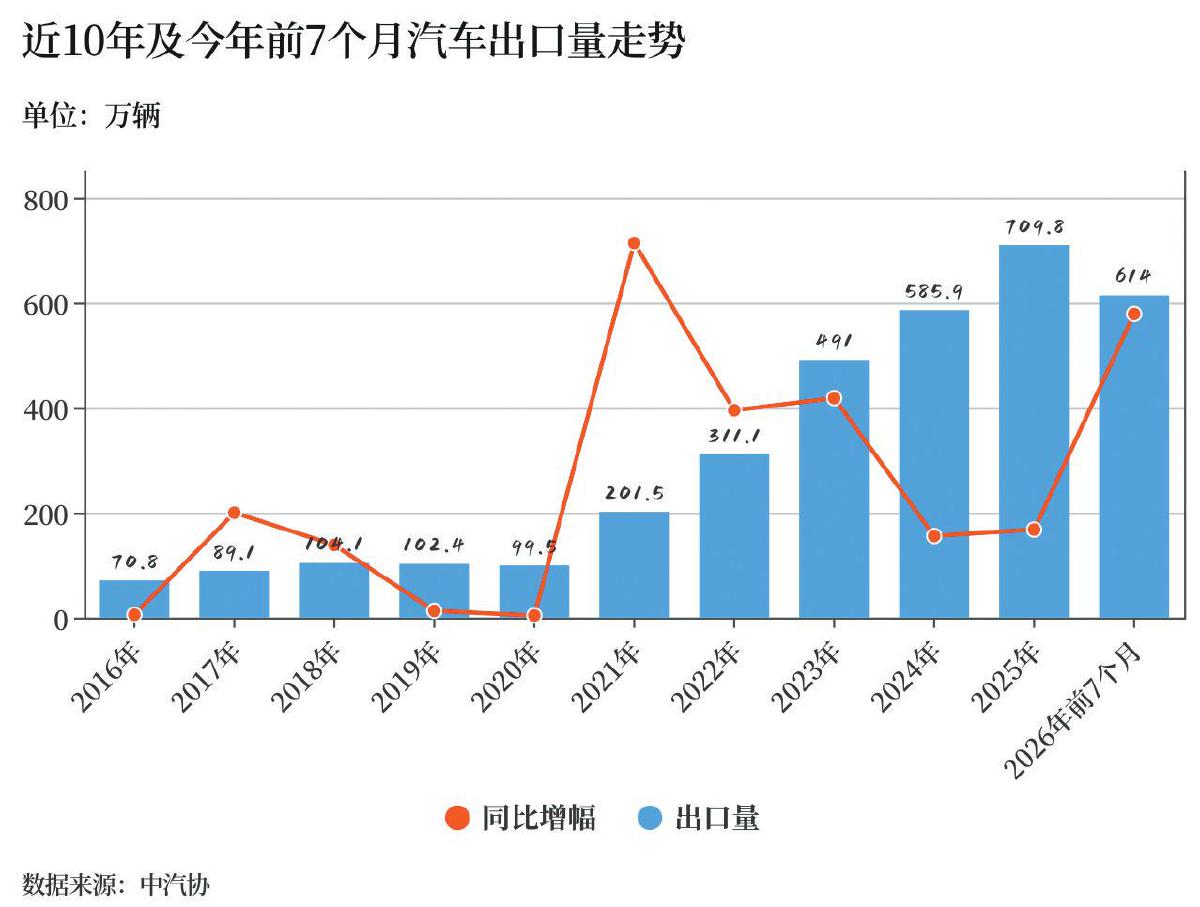 新京报制图/王琳琳