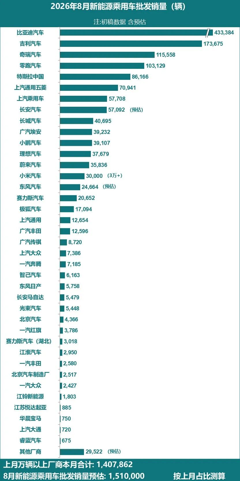 图源：中国汽车流通协会