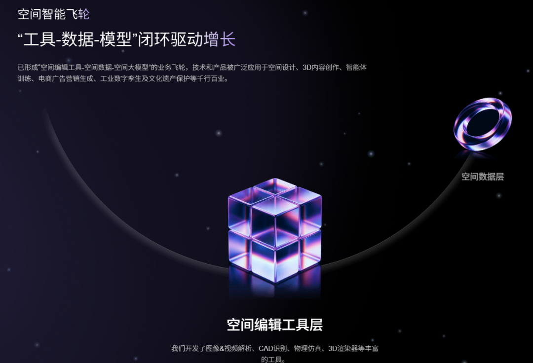 群核科技官网显示的空间智能蓝图