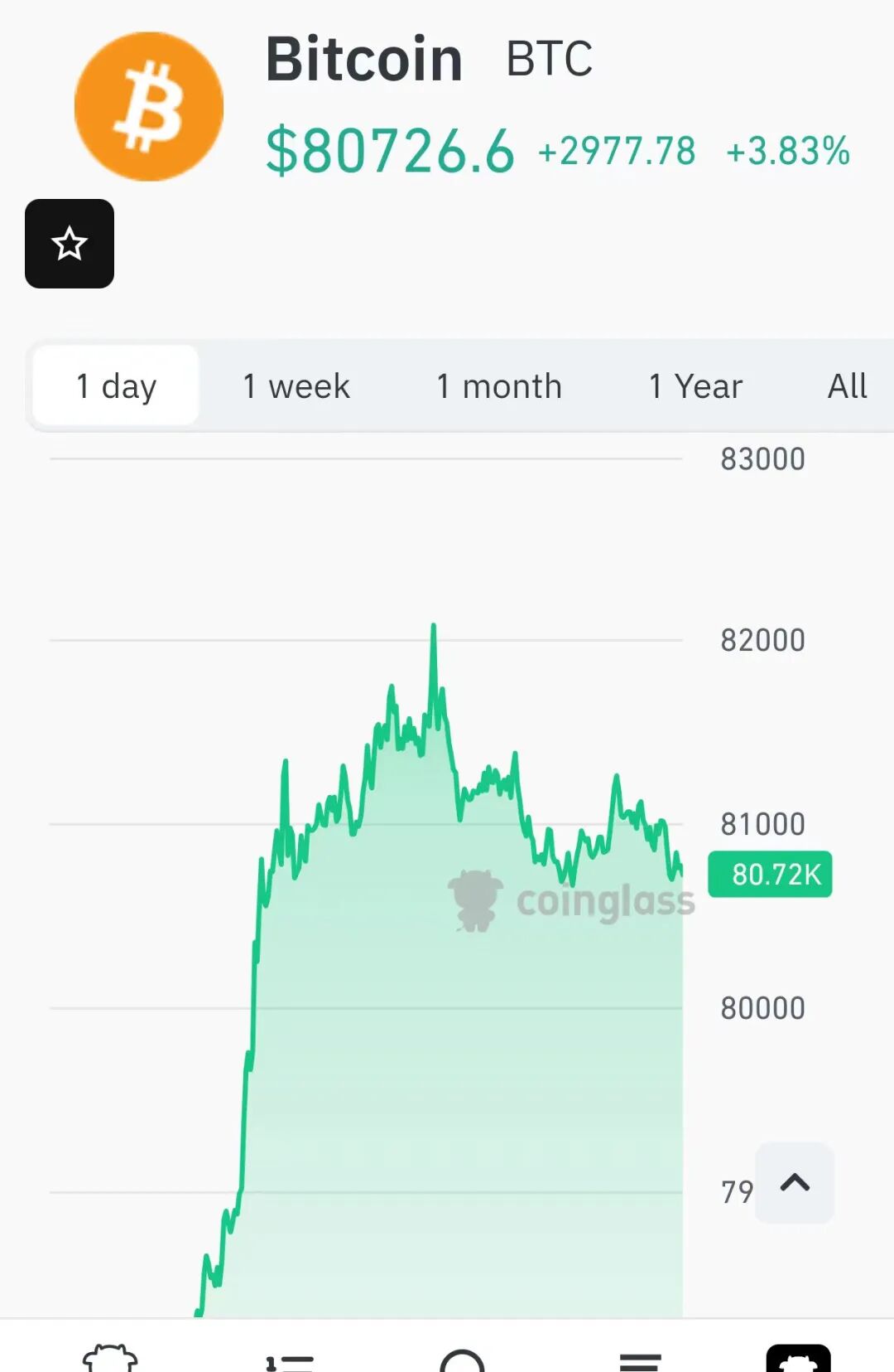 比特币涨破8.2万美元，黄金单日猛涨近90美元，美国非农数据将公布，美股期货集体上涨_新浪财经_新浪网