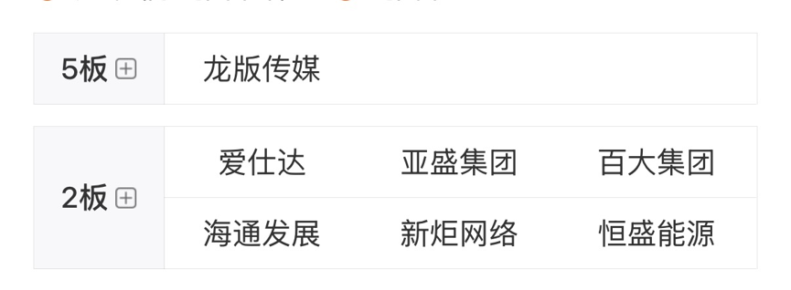 来源：Choice数据，截至9月4日