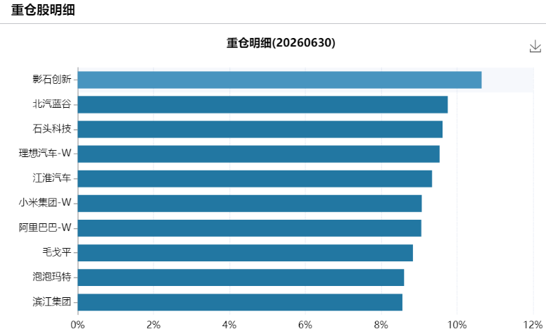 图源：wind