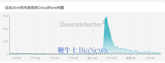 图源：鞭牛士
