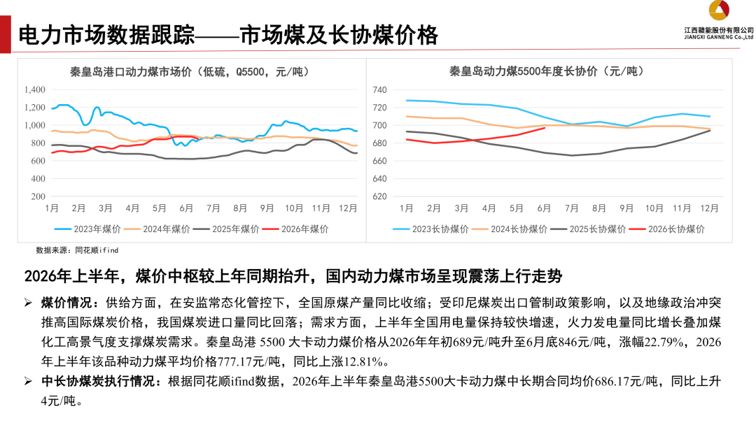 来源：证券管理部