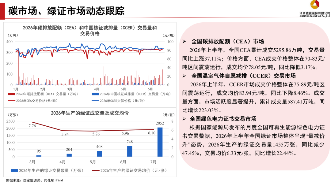 来源：证券管理部