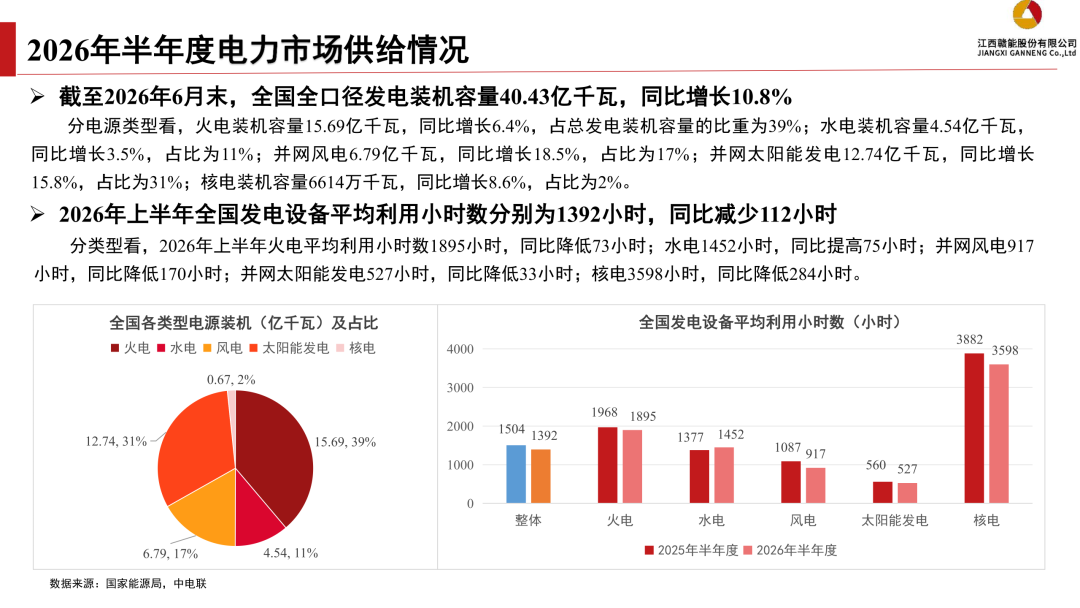 来源：证券管理部