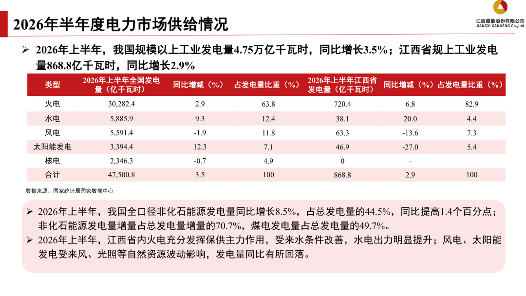 来源：证券管理部