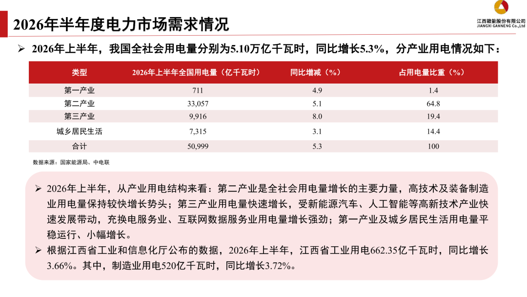 来源：证券管理部