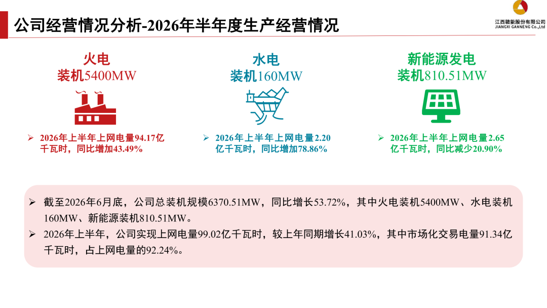 来源：证券管理部