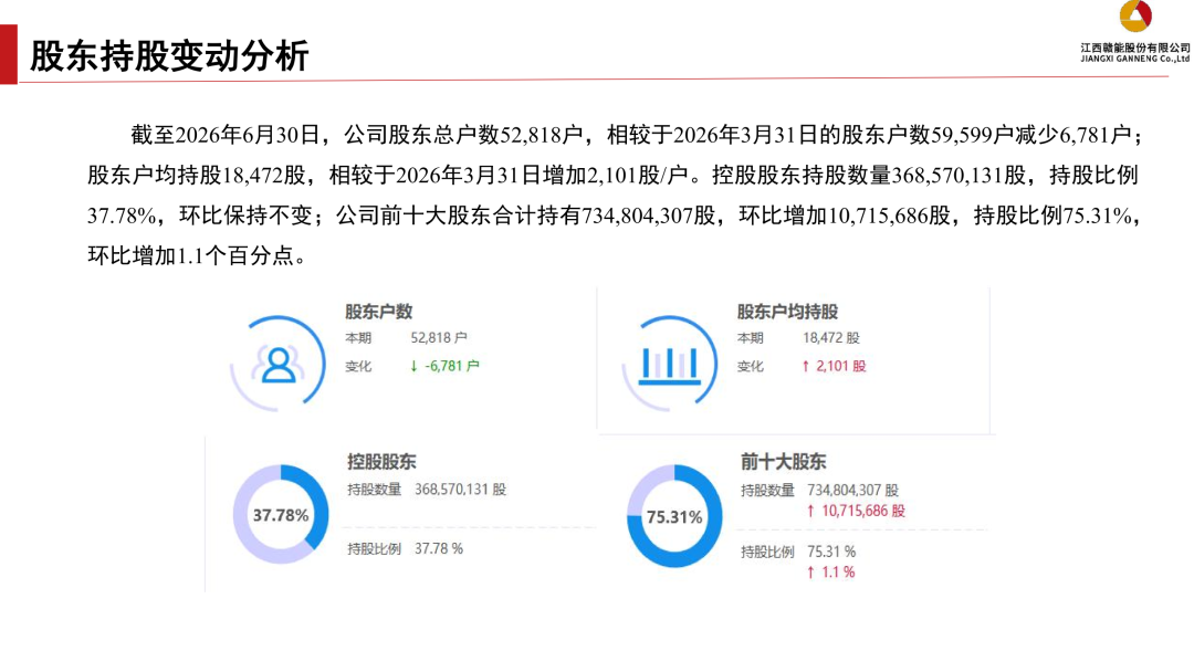 来源：证券管理部