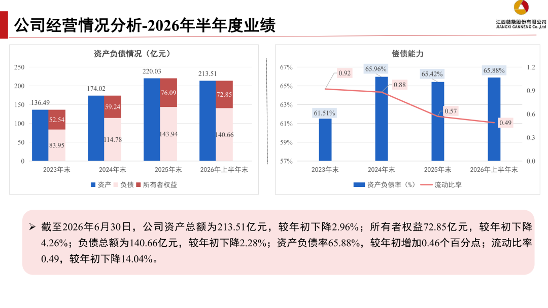 来源：证券管理部