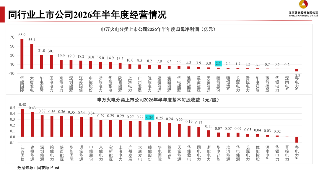 来源：证券管理部