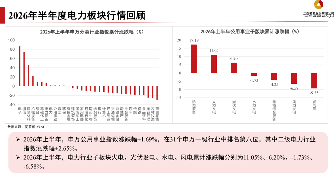 来源：证券管理部