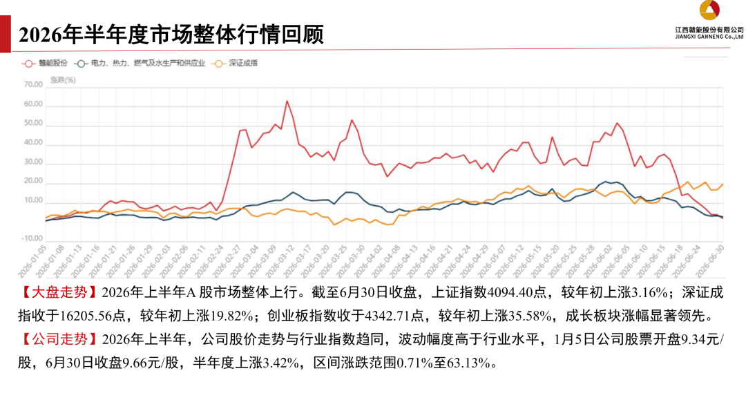 来源：证券管理部