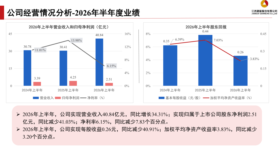 来源：证券管理部