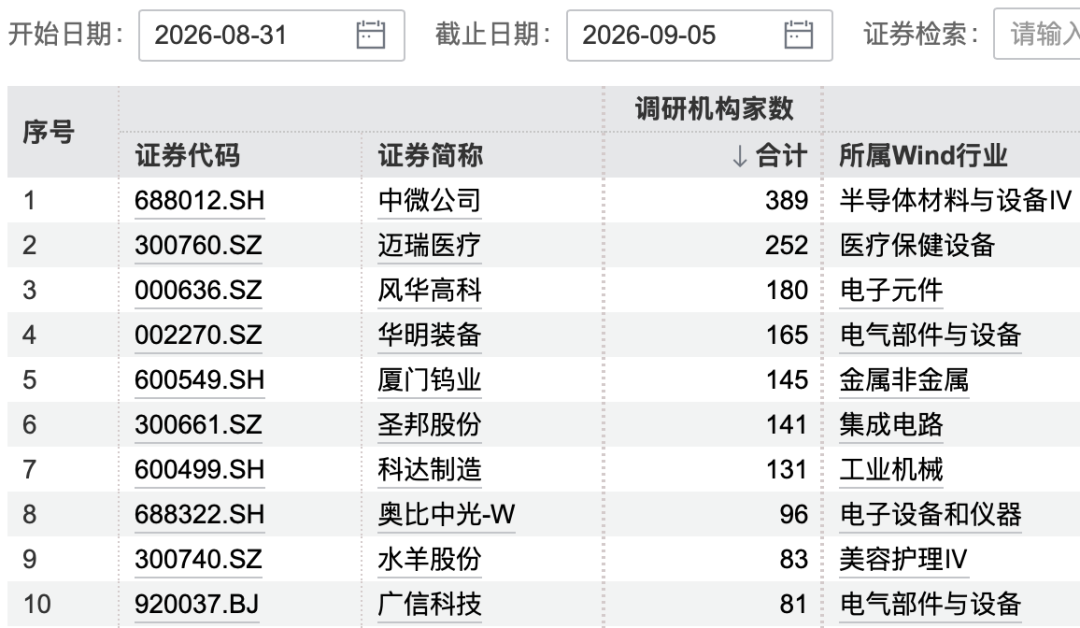 哔哩哔哩:汇元乐付卡-389家机构，“盯上”3200亿半导体龙头