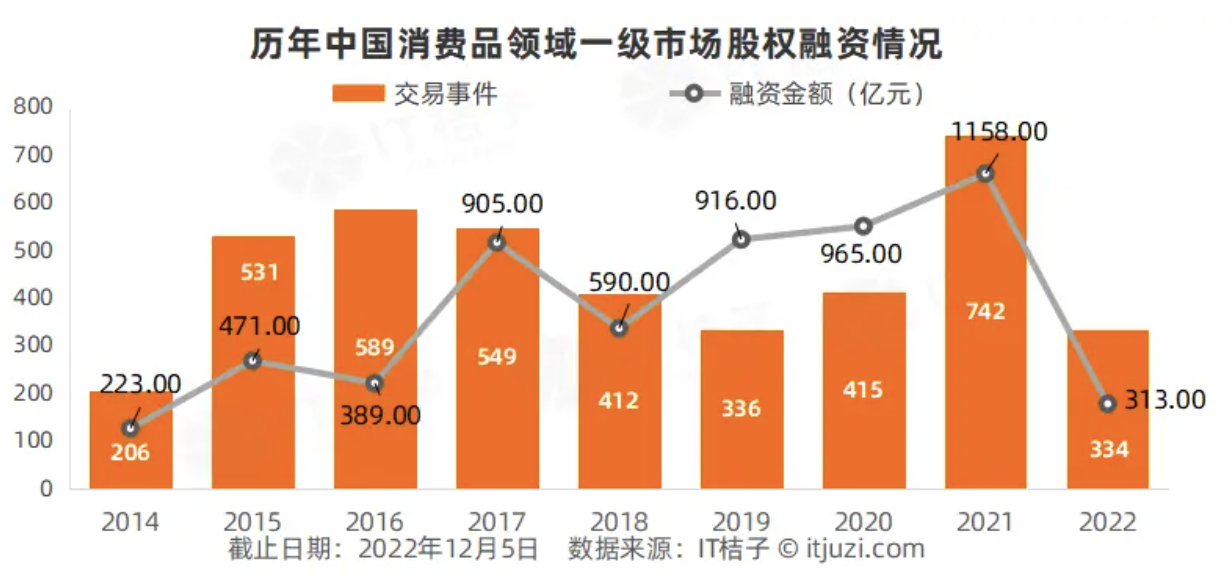 图源：IT桔子