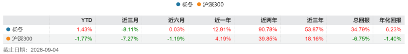 图源：wind