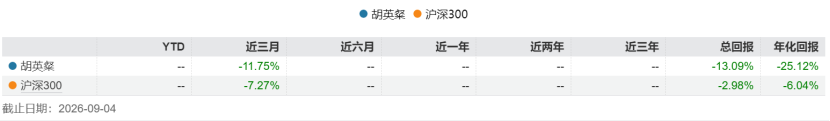 图源：wind