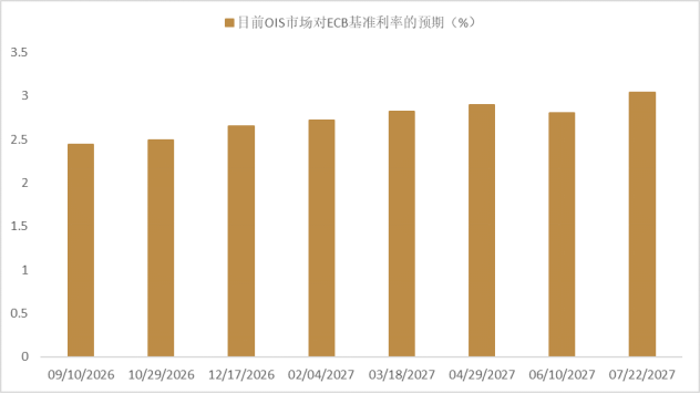 资料来源：Bloomberg，中金公司研究部