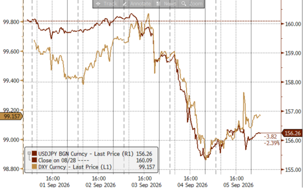 资料来源：Bloomberg，中金公司研究部
