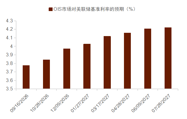 资料来源：Bloomberg，中金公司研究部
