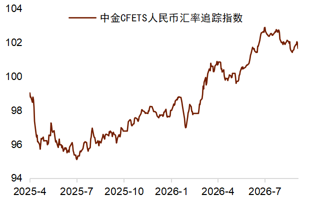 资料来源：Wind，中国人民银行，中金公司研究部