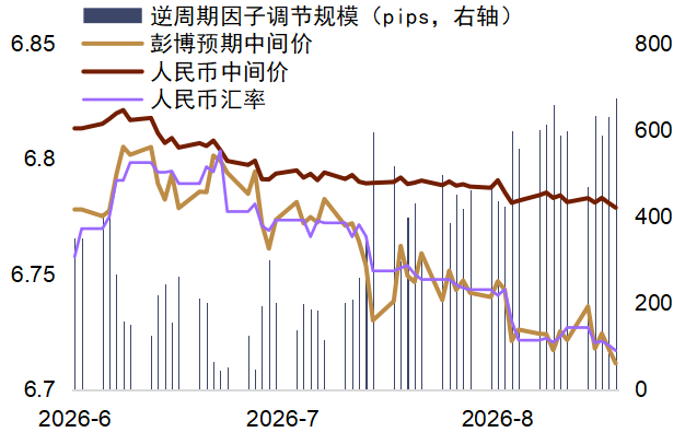 资料来源：Bloomberg，Macrobond，中金公司研究部