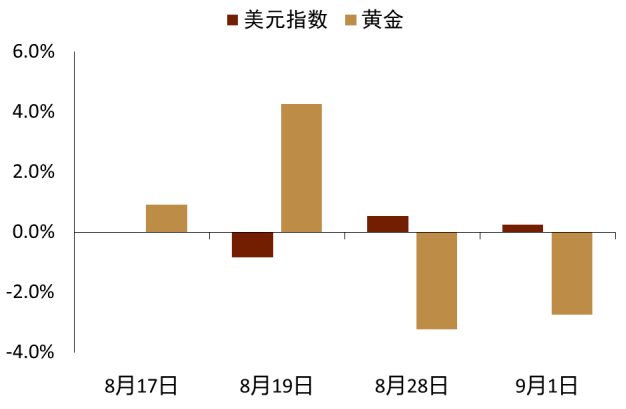 资料来源：Macrobond，中金公司研究部