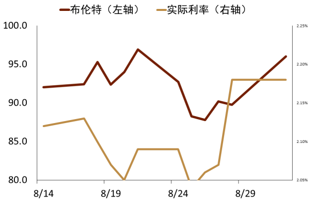 资料来源：FRED，中金公司研究部