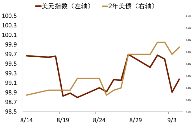 资料来源：Macrobond，中金公司研究部