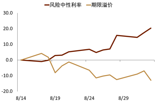 资料来源：Macrobond，纽约联储，中金公司研究部